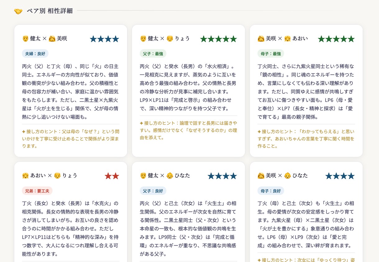 家族の相性と才能を6占術で総合鑑定しお届けします バラ購入より断然お得。家族まるごと総合鑑定レポート イメージ5