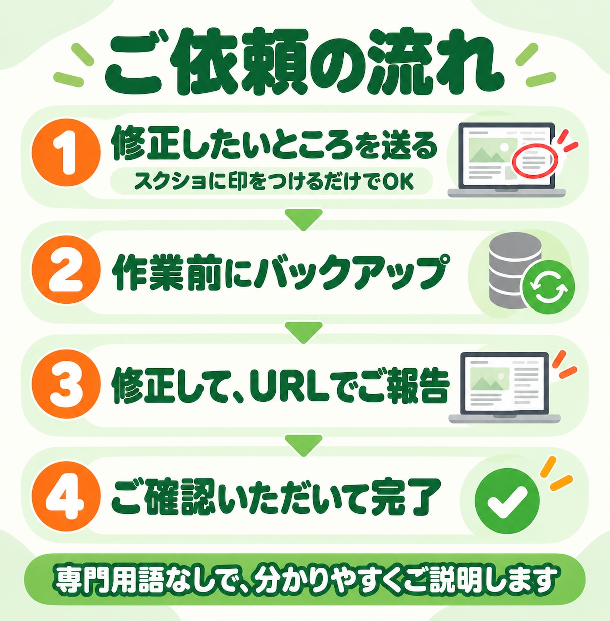 WordPressサイトの修正を1か所から承ります パソコンが苦手な方も安心。分かりやすい言葉でご説明します イメージ3