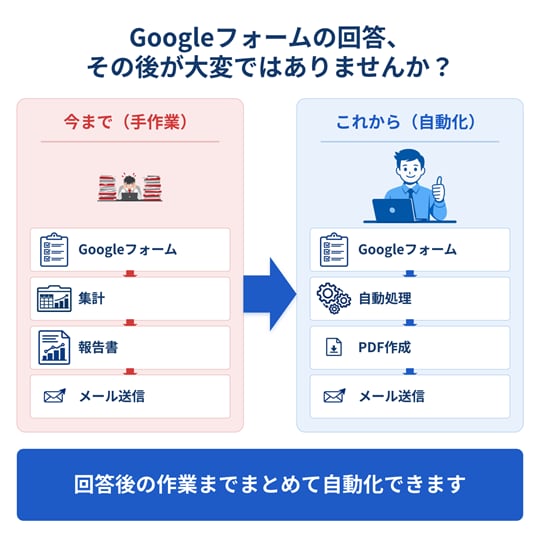 業務改善・自動化・効率化GASツール開発します 集計/転記/印刷/メール/フォーム/製造業/宿泊業/医療 イメージ2