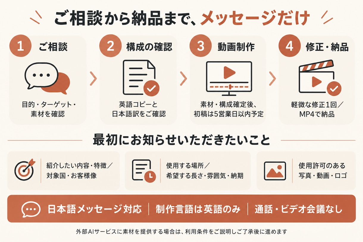 AIモデルで英語のPR動画を制作します 商品・お店・サービスに。動画の長さもご相談ください イメージ3