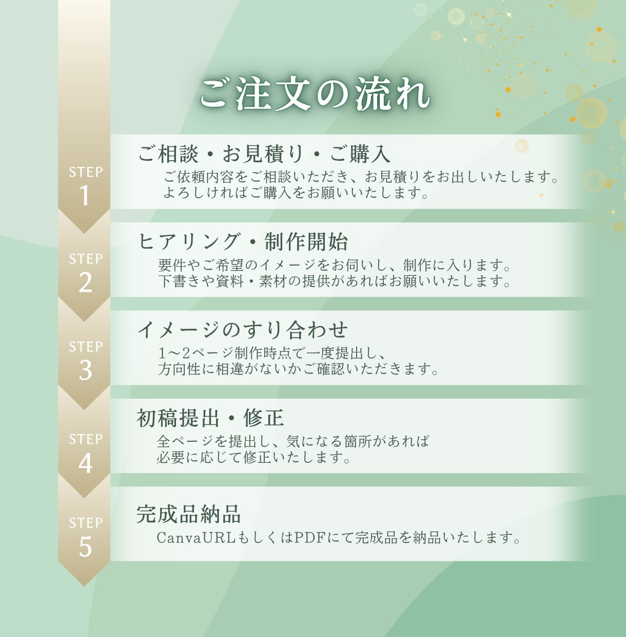 伝わる！わかる！原稿から見やすい資料をつくります "伝えたい"にまっすぐに！ 頭にスッと入る資料作りします！ イメージ2
