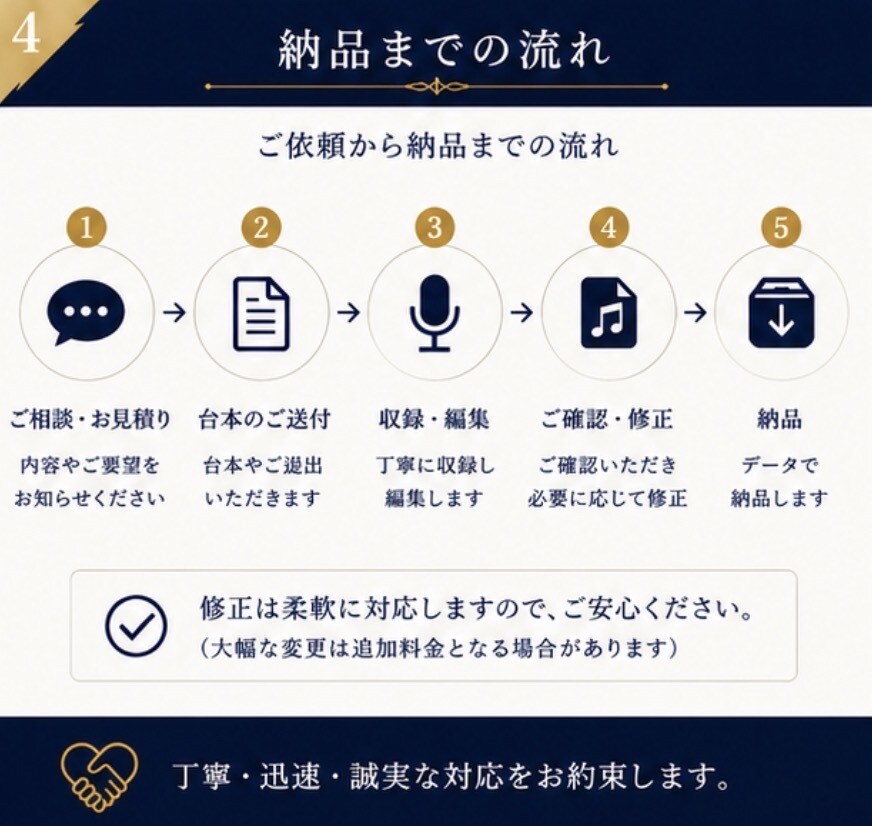 ナレーション・朗読を収録します 一つひとつ丁寧に収録いたします イメージ4