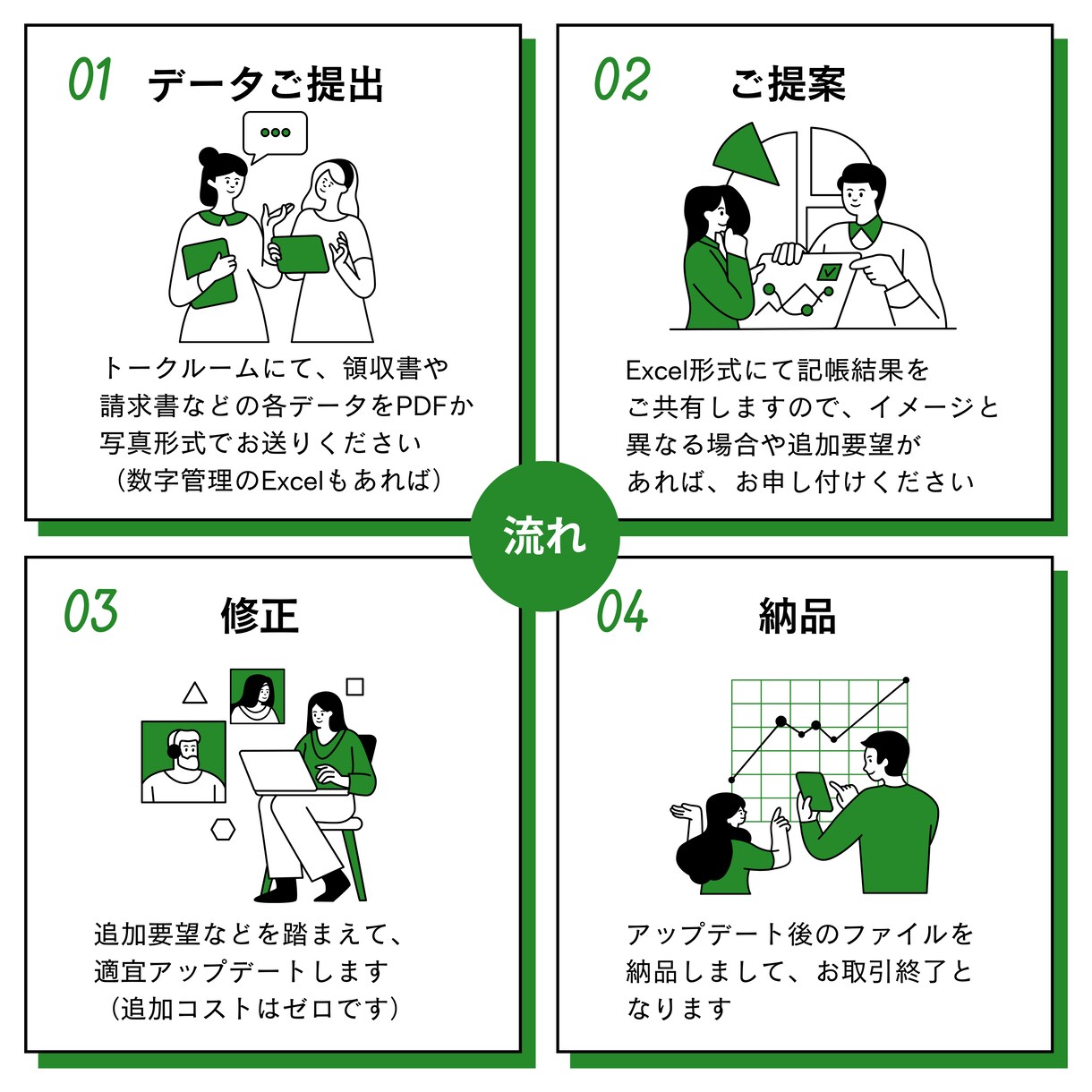 最短5日・仕訳数不問／3,000円で記帳代行します ご指定のフォーマット（Excel納品）で作成します！ イメージ7
