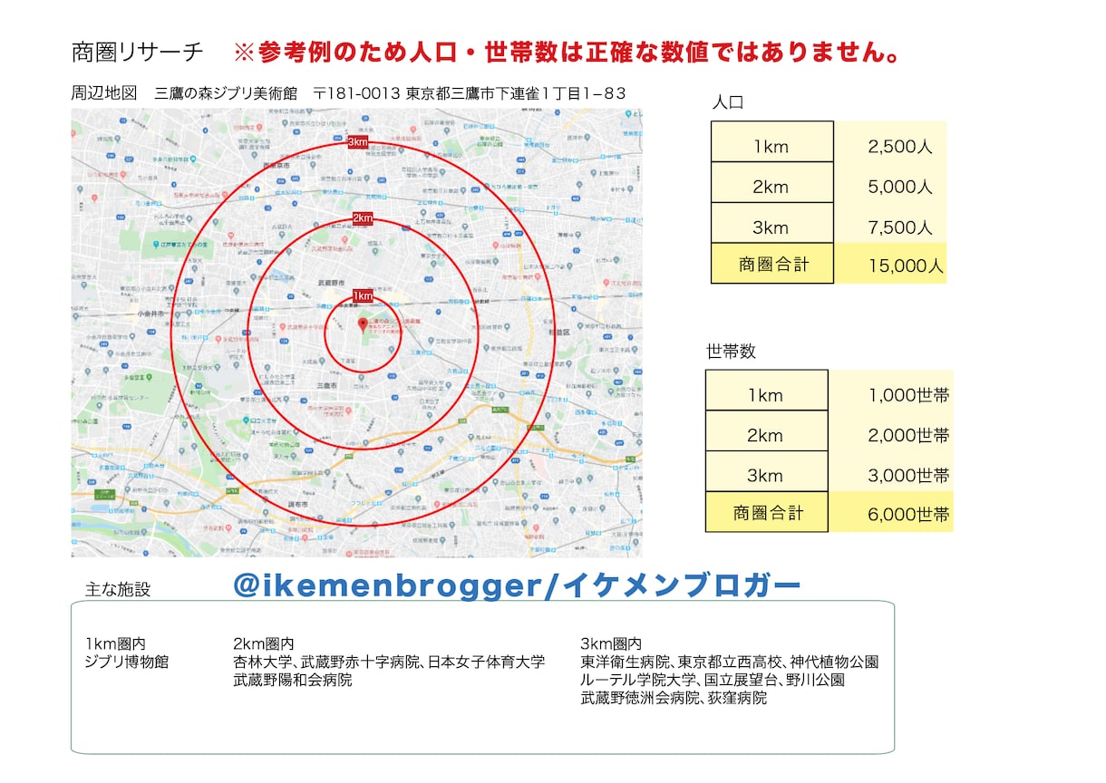 人口・世帯数のリサーチを行い調査資料を作成します 事業の出店計画などのお役に立てる計画地から希望範囲のリサーチ イメージ1