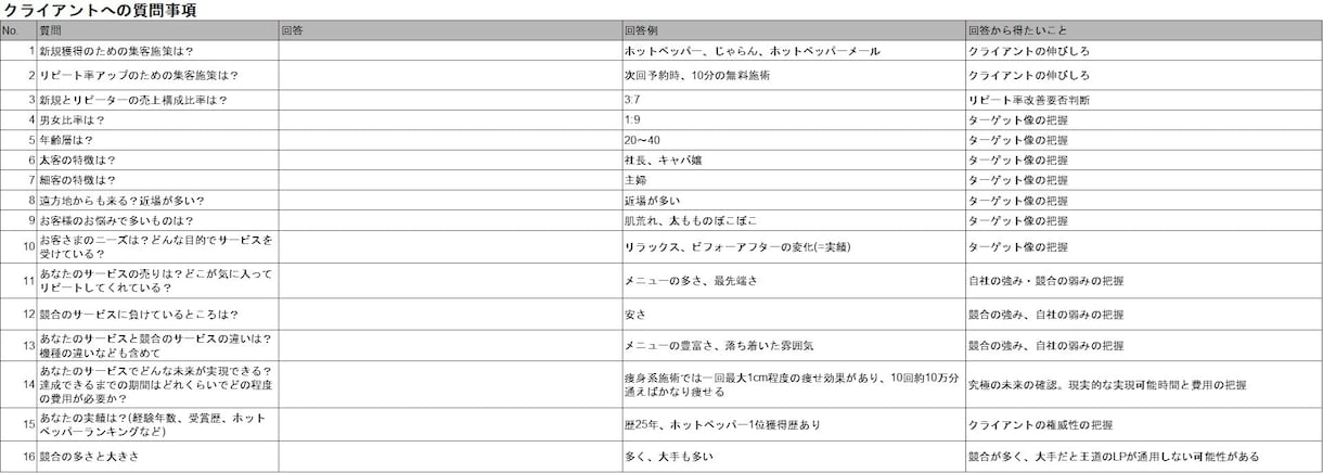 元大手マーケターが売れる事業コンセプト設計します 商品名を変えただけで売上2.3倍事例あり！ イメージ3