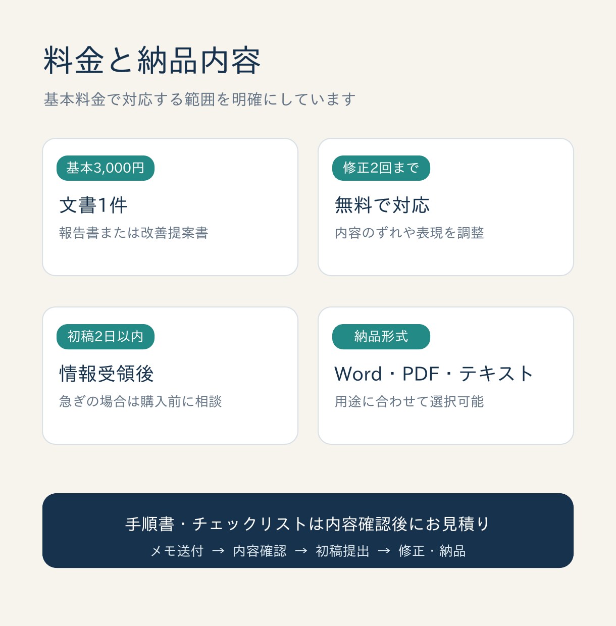 現場の報告書・改善提案書を作成します 製造・食品現場のメモを5W1Hで伝わる文書に整えます イメージ3