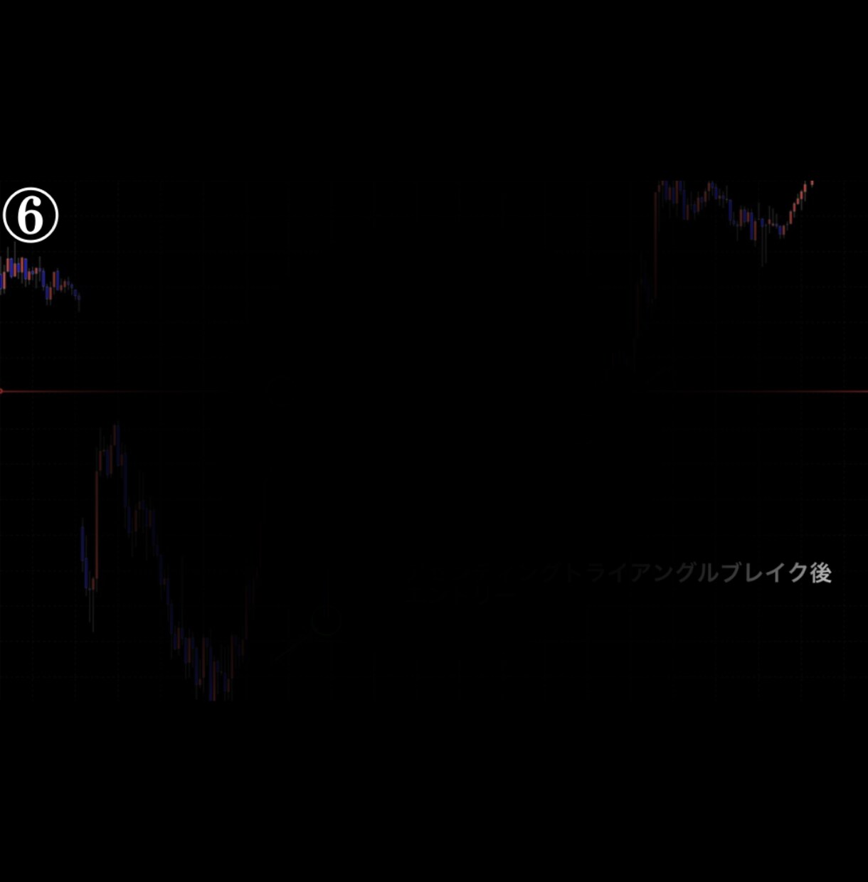 あなたに鉄板のベストエントリーポイントを伝授します 鉄板の利益最大化が見込めるベストエントリーポイント イメージ7