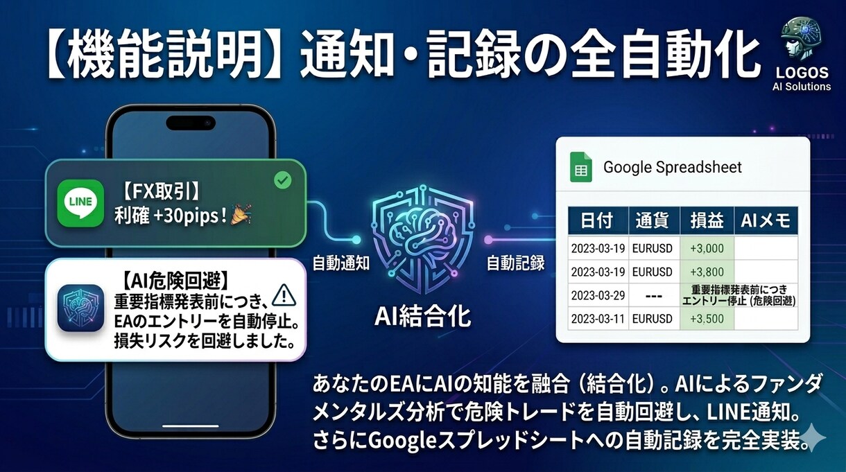 AI×FX　不具合改修・通知・自動記録を実装します Discord・LINE通知やAIフィルターを導入 イメージ1