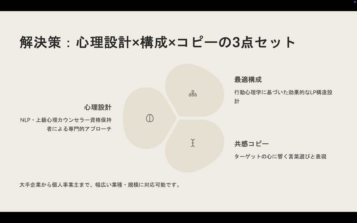 Canva使用 LPの制作をトータル作成致します \初めてのLP制作の方も大歓迎です/ イメージ7