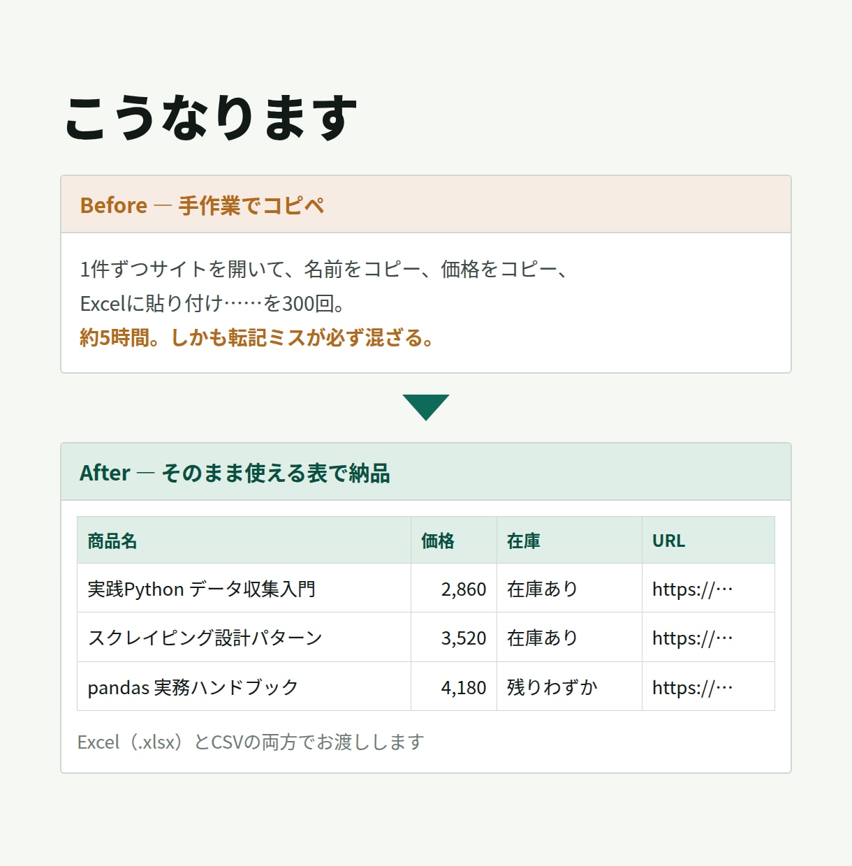 Webサイトのデータ収集を自動化します Pythonのスクレイピングで情報収集を自動化 イメージ2