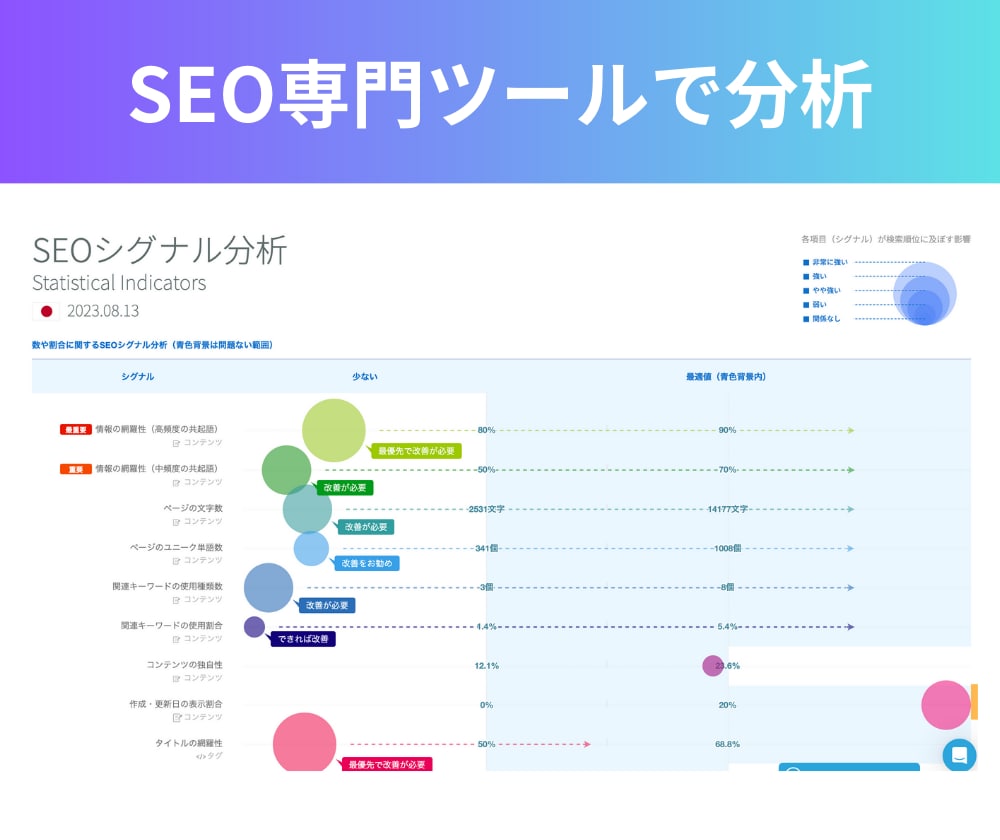 検索1位を取るためのSEO対策をお伝えします 狙ったキーワードで上位表示させる方法をまとめてレポート作成 イメージ5