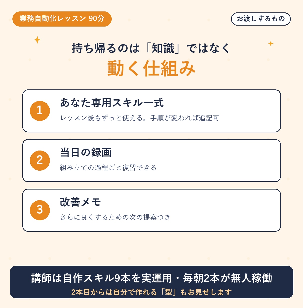 Claude Codeで業務を1つ自動化します 90分で定型業務が「一言」で動く。専用スキルを納品 イメージ5