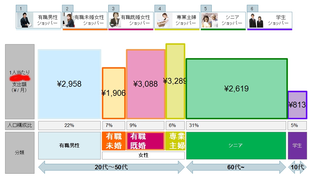実績多数　月末だって早く帰りたい！　Excel　VBA　面積グラフ作成とPPT貼付　翌朝までに・・・ イメージ1