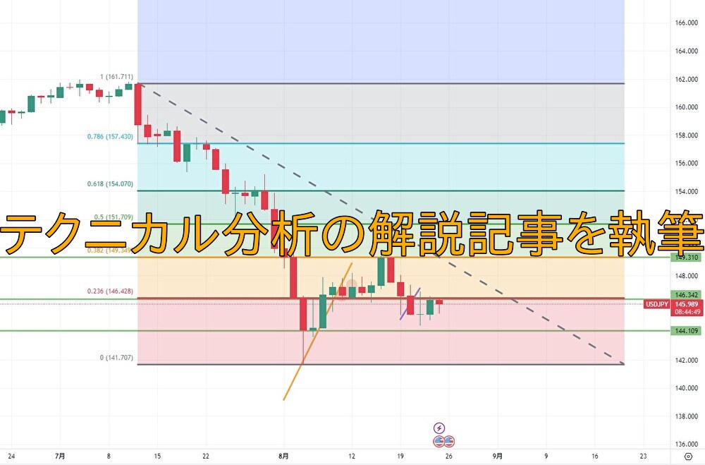 テクニカル分析の解説記事を執筆します FXなど金融関係のブログ記事におすすめです。 イメージ1