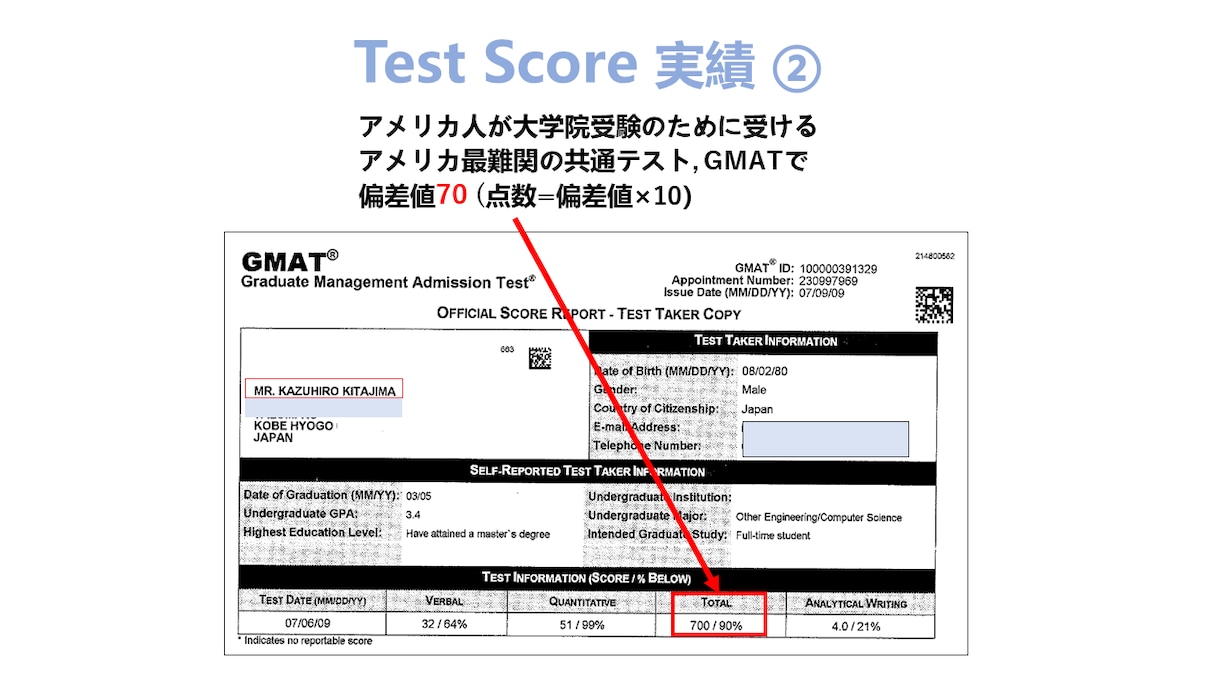 TOEFLリスニング15点⇒30点の正攻法伝えます 「英語だけできる先生」とは一味違います！ イメージ4