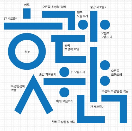 TOPIC,ハングル検定(～準2級)試験対策します あなたの韓国語学習の最終目的地まで全力でサポートいたします！ イメージ1