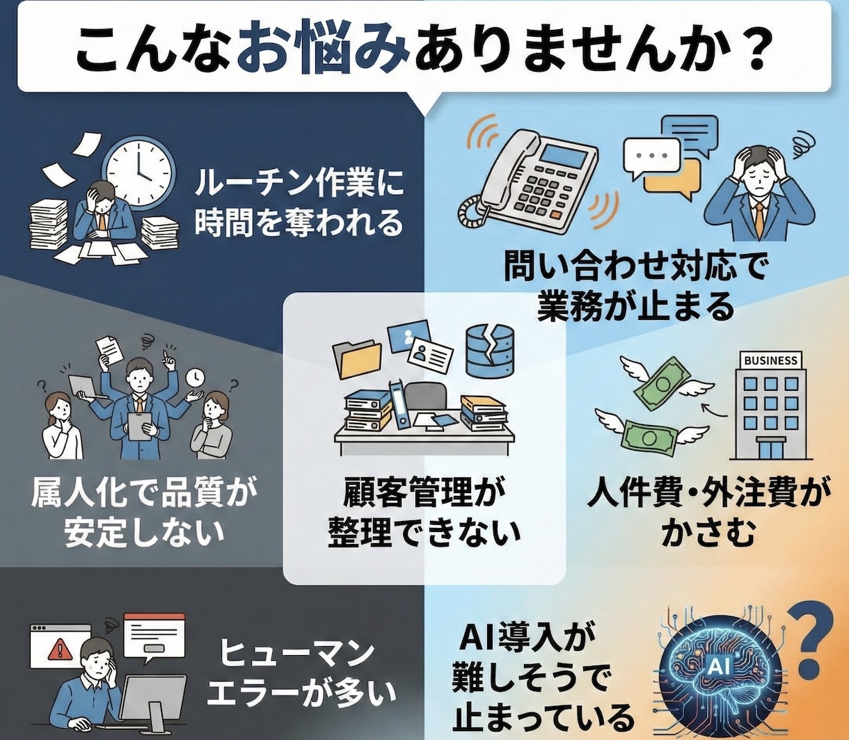 面倒な作業を自動化！AIノーコードツール開発します プログラミング不要で運用可能なAIアシスタントを開発 イメージ2