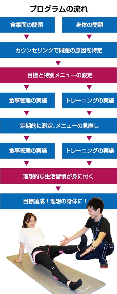 1週間お試しプログラム提供します 1週間お試し用です！本気で痩せたい方はどうぞ！ イメージ3