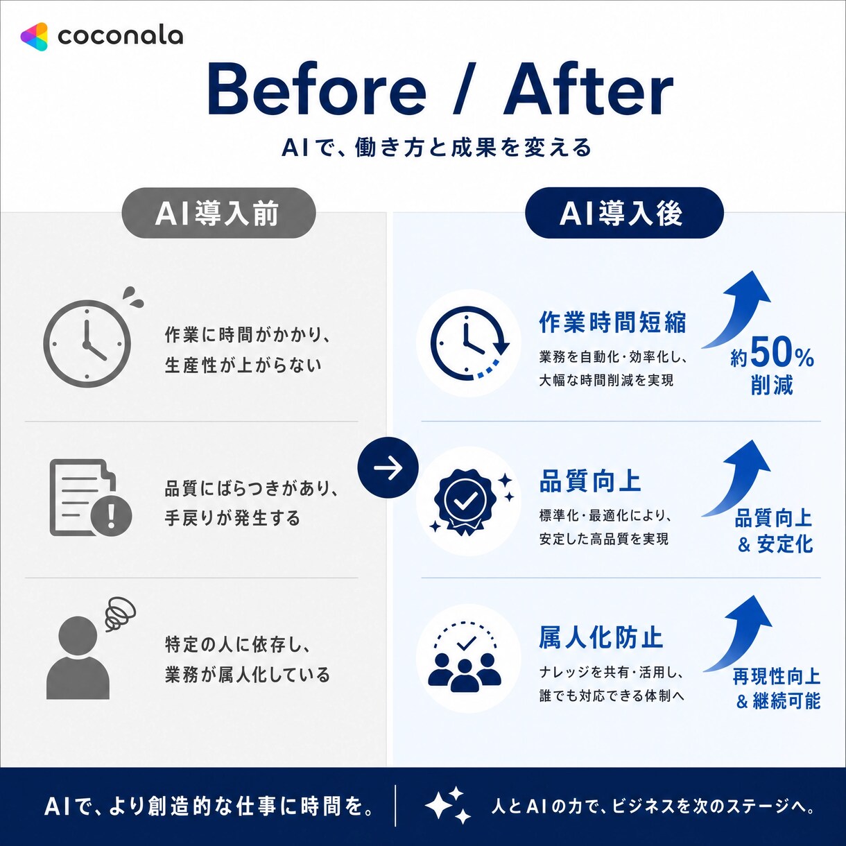 ChatGPT活用支援します ChatGPT等を活用した業務効率化をサポートします イメージ5