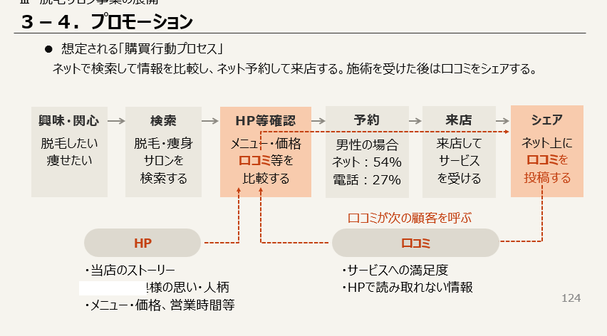 中小企業診断士が、事業分析・経営改善提案を行います 小規模事業向け！簡易的な事業分析、課題抽出を実施します。 イメージ3