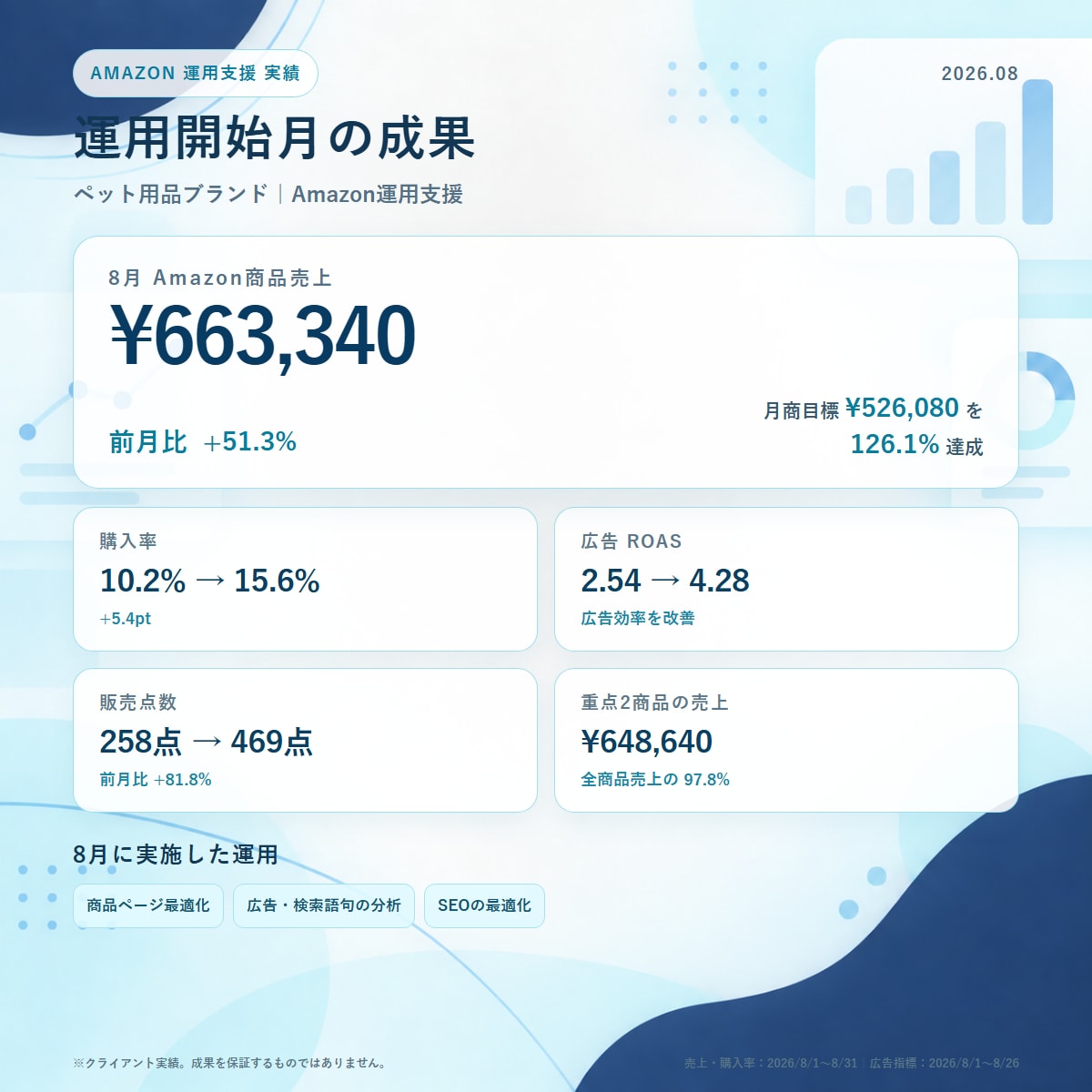 Amazonの商品ページを改善診断します 売れない原因を整理し改善ポイントをご提案 イメージ2