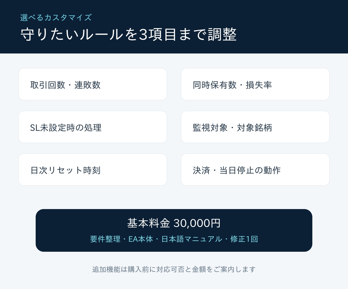 MT5資金管理ツールを専用カスタマイズします 取引回数・損失率など、あなたのルールを仕組み化 イメージ2