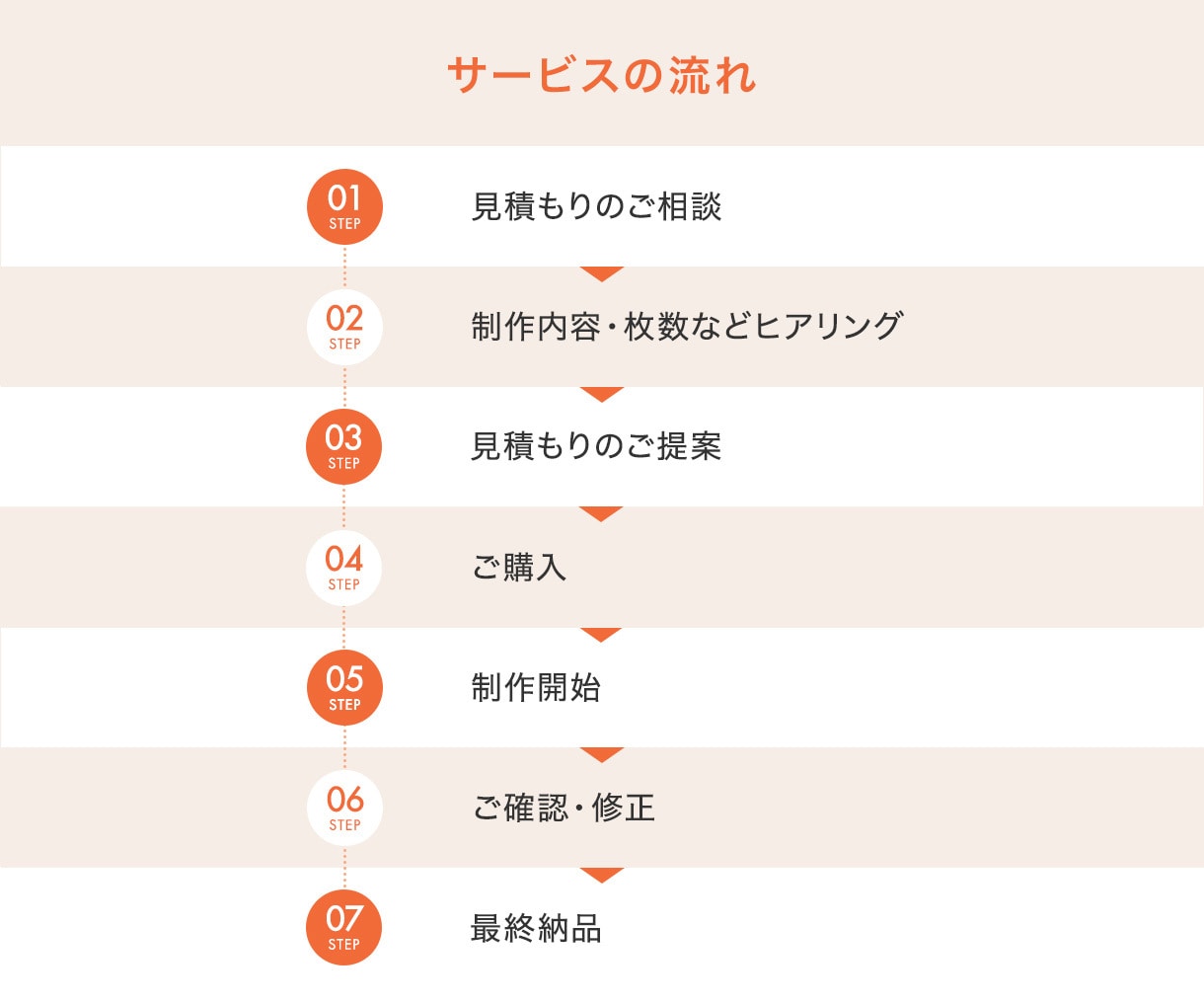 ６枚セット／他社と差がつくEC商品画像制作をします 丸投げプランも！楽天／Amazon等の売れるEC商品画像 イメージ7