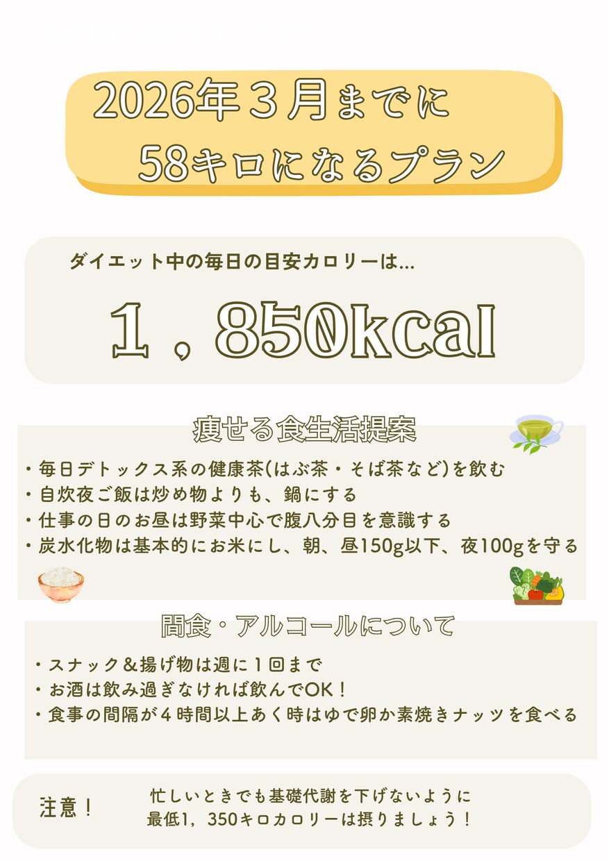 痩身エステ店様向け　栄養指導代行します 食事指導を有資格者に代行して信頼と余白を手に入れませんか？ イメージ2