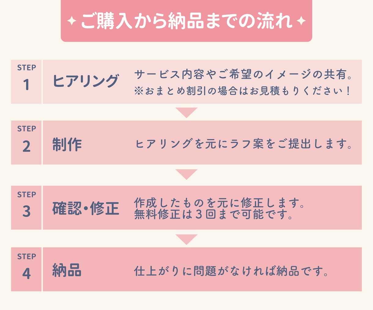 バナー1枚2,500円♡各種画像作ります おまとめ割引あり♪女性や子供むけPOPなデザインが得意！ イメージ4