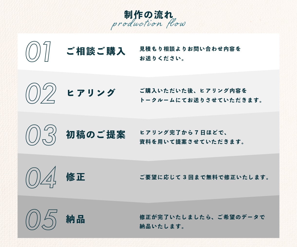 演奏会・発表会のチラシをお作りします 演奏会や発表会の雰囲気に合わせたデザインのチラシを作ります。 イメージ7