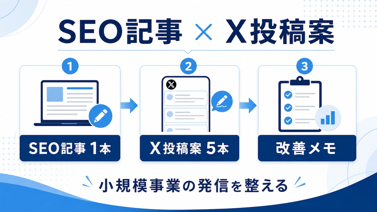 SEO記事とX投稿案で発信の土台を整えます 記事とSNSの発信を無理なく始める土台を作ります イメージ1