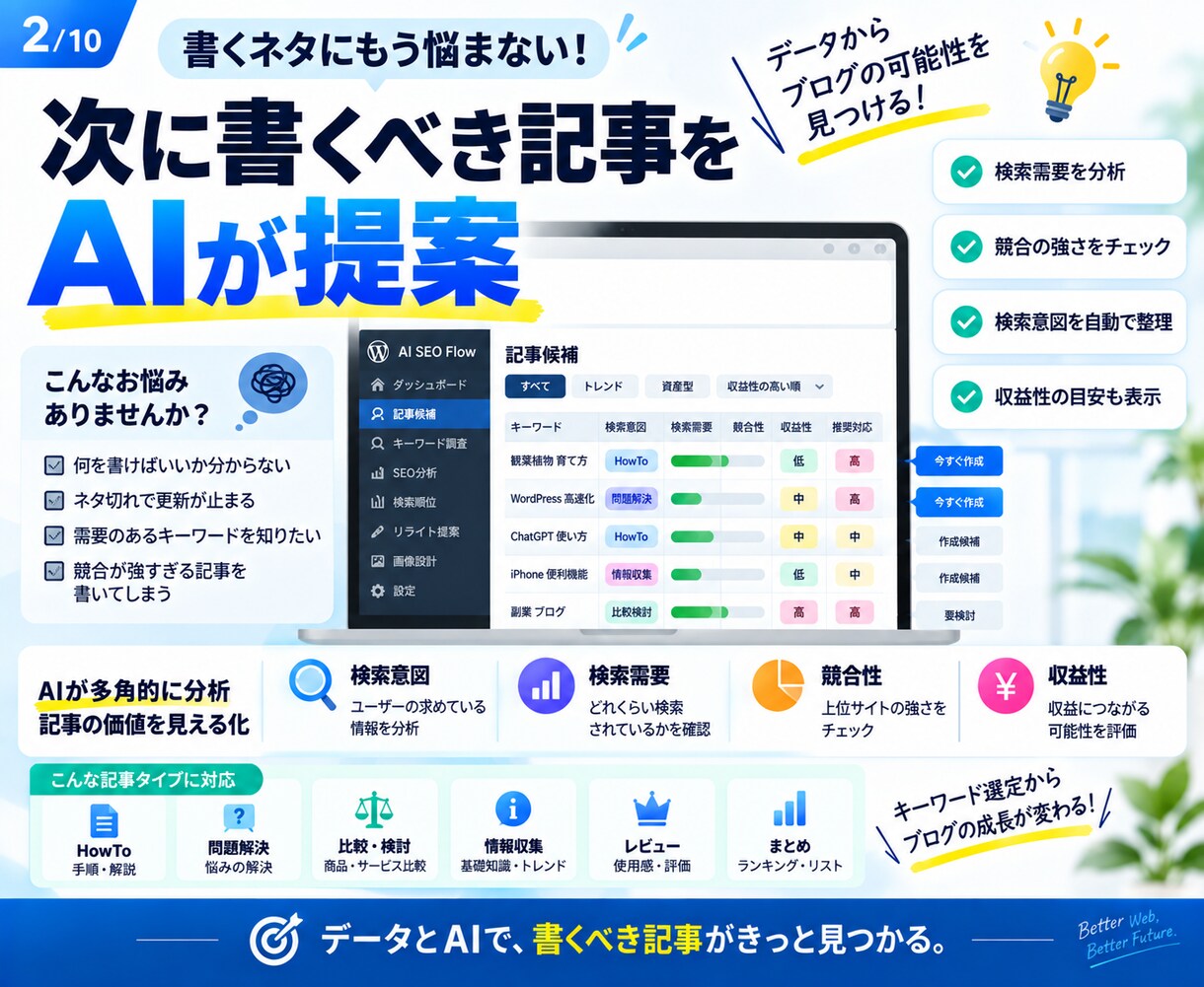 AIでWordPressのSEO運用を効率化ます 記事発見から制作・分析・改善まで一元化 イメージ2