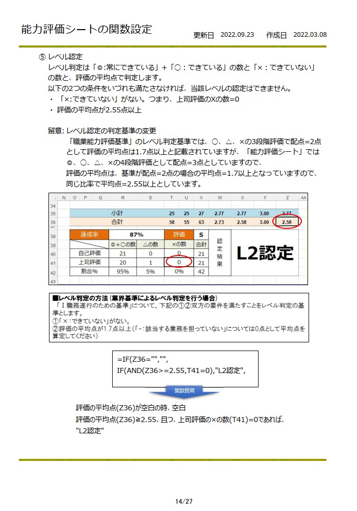 能力評価シート(ホテル業/レストラン)を販売します 「職業能力評価基準(厚生労働省)」を収録した評価シートです。 イメージ9
