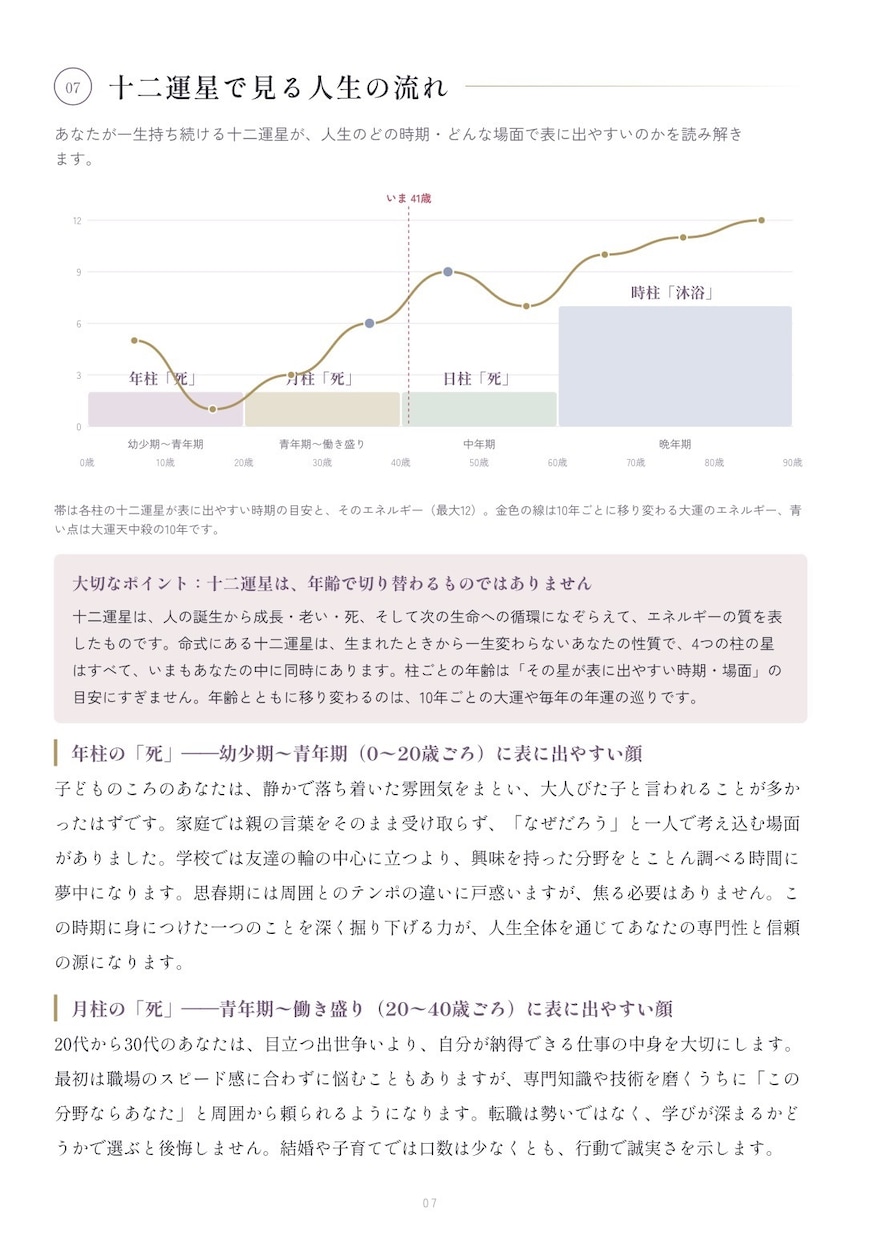 四柱推命であなたの人生の総合鑑定をします あなたの人生の詳細の流れが怖いくらいわかる イメージ5
