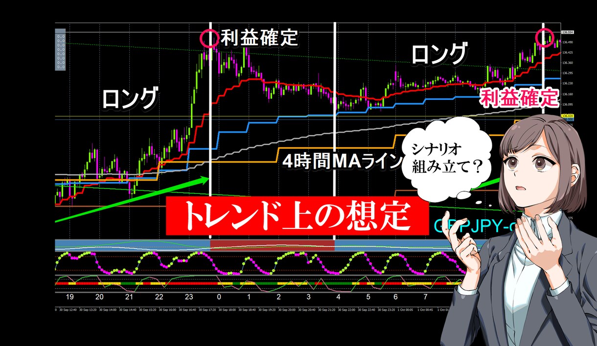 FX通貨クロストレンド手法販売します 通貨強弱でトレンドを判定する手法です イメージ7