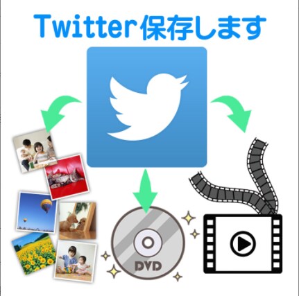 ツイッターのバックアップ作成します プロの写真現像所がサポートするので安心！ イメージ1