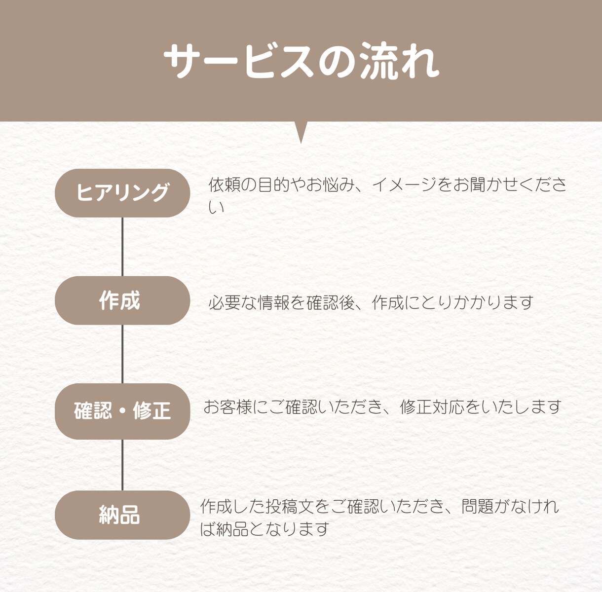 薬機法に配慮◎美容PR投稿文を作成します 現役美容発信者が安心して使える投稿文を作成 イメージ2