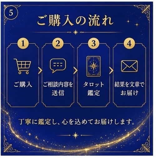 タロットでお悩みを解決します 迷いを希望へ。心に寄り添い、カードの導きを届けます。 イメージ5