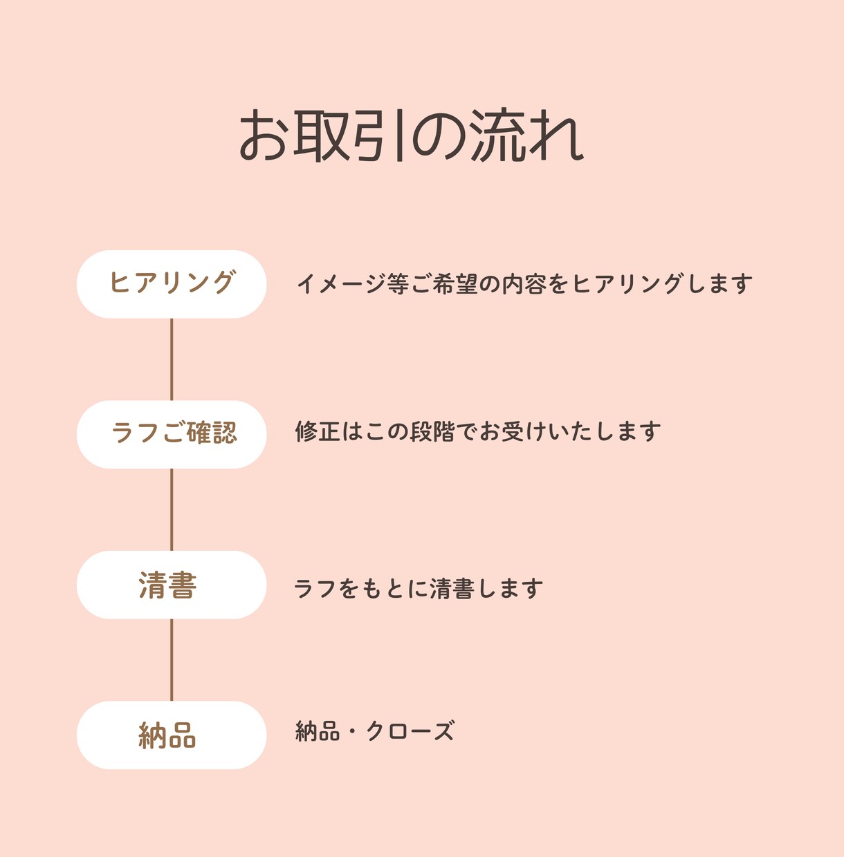 ゆるかわいいキャラクターアイコン・イラスト描きます おもしろかわいいキャラクターアイコンで個性を演出しませんか？ イメージ3