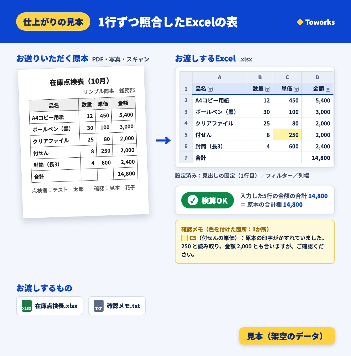 PDF・紙の表を3枚までExcelに変換します A4 3枚まで定額。読み取り後に1行ずつ照合・合計を検算 イメージ2