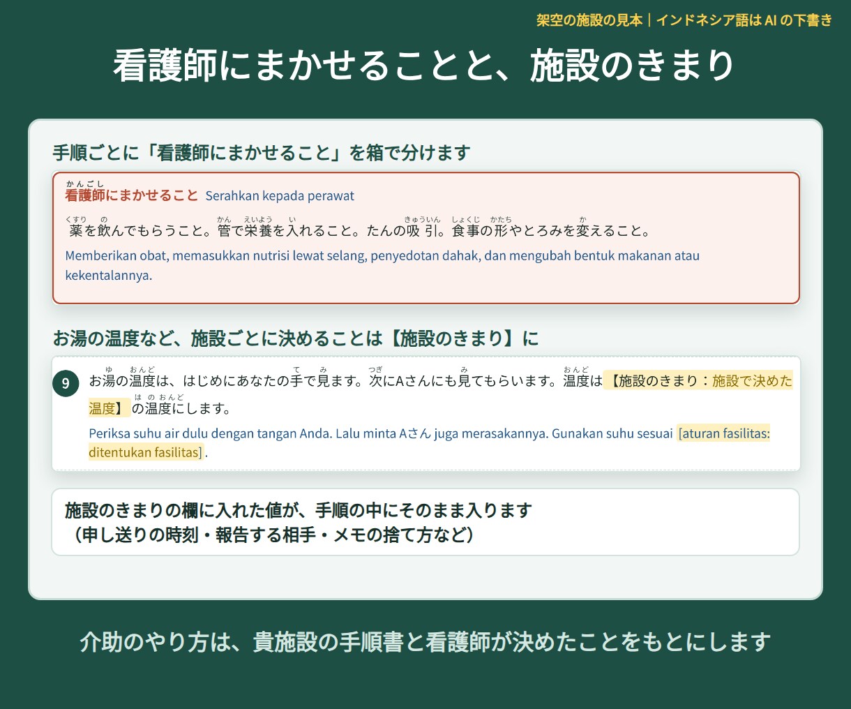 介護手順書をやさしい日本語＋インドネシア語にします ふりがな・記録の文づくり・クイズつき。外国人の介護職員に イメージ3