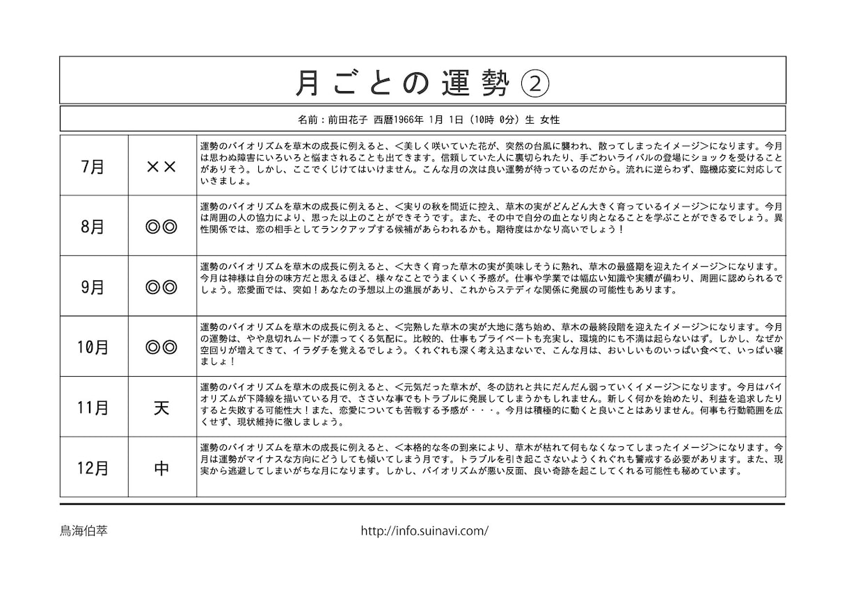 あなたの未来を開く四柱推命鑑定書を作成します あなたの仕事や人間関係の改善のヒントをお届けします！ イメージ6