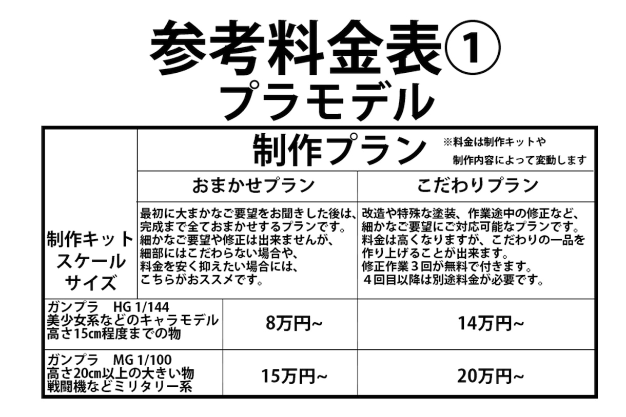 プラモデル、ガレージキット制作代行します 改造、塗装など、ご要望に合わせて造型のプロが制作します。 イメージ2