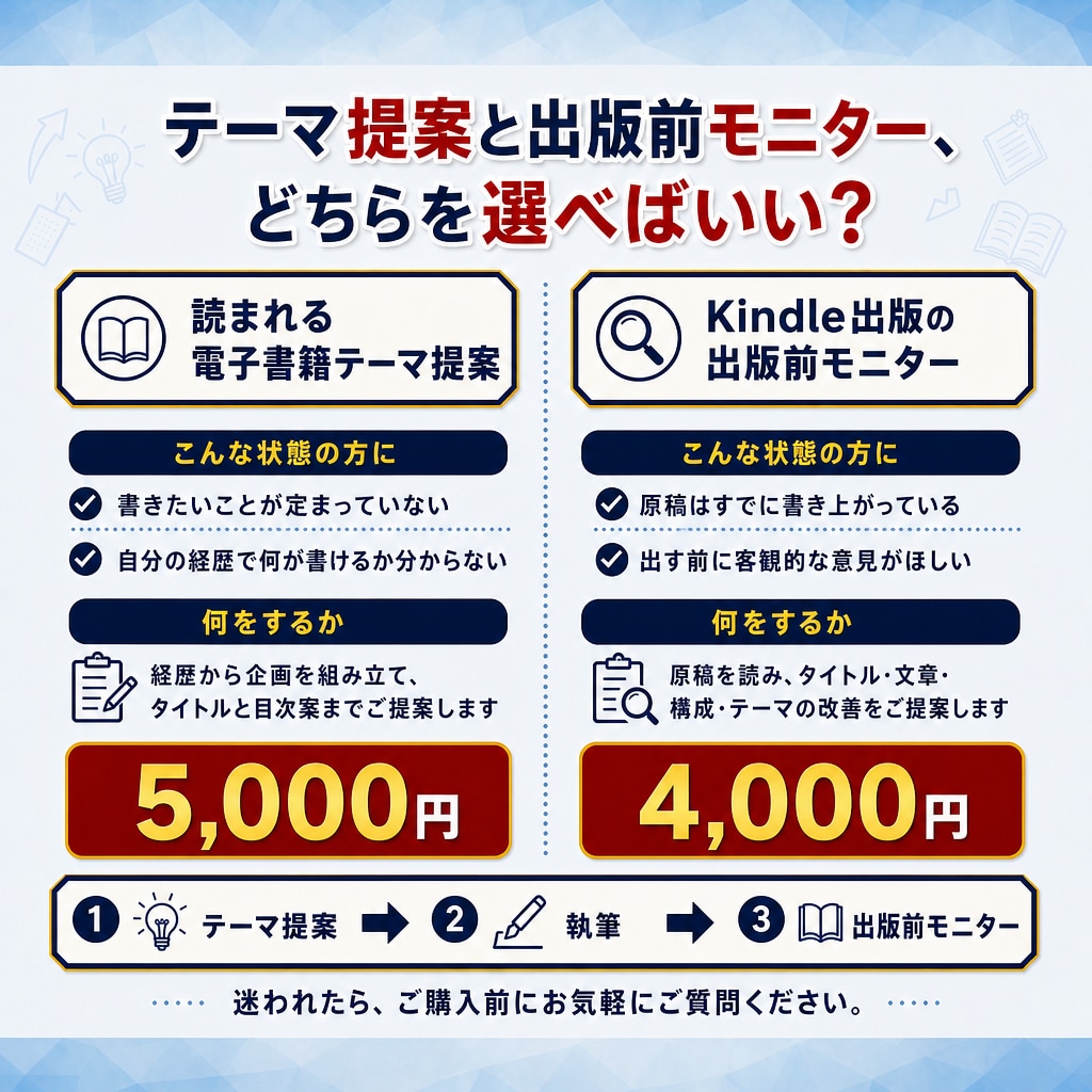 読まれる電子書籍テーマ提案をします 出版38冊・サポート98冊の作家があなたのテーマをご提案 イメージ3