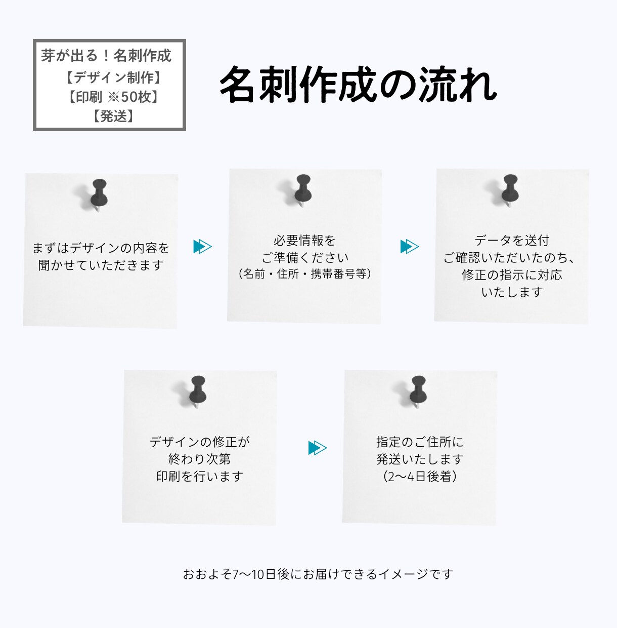 芽が出る！ 循環可能な名刺を作ります 【値下げ実施】相手の心に残る、あなただけのエコ名刺を渡せます イメージ2