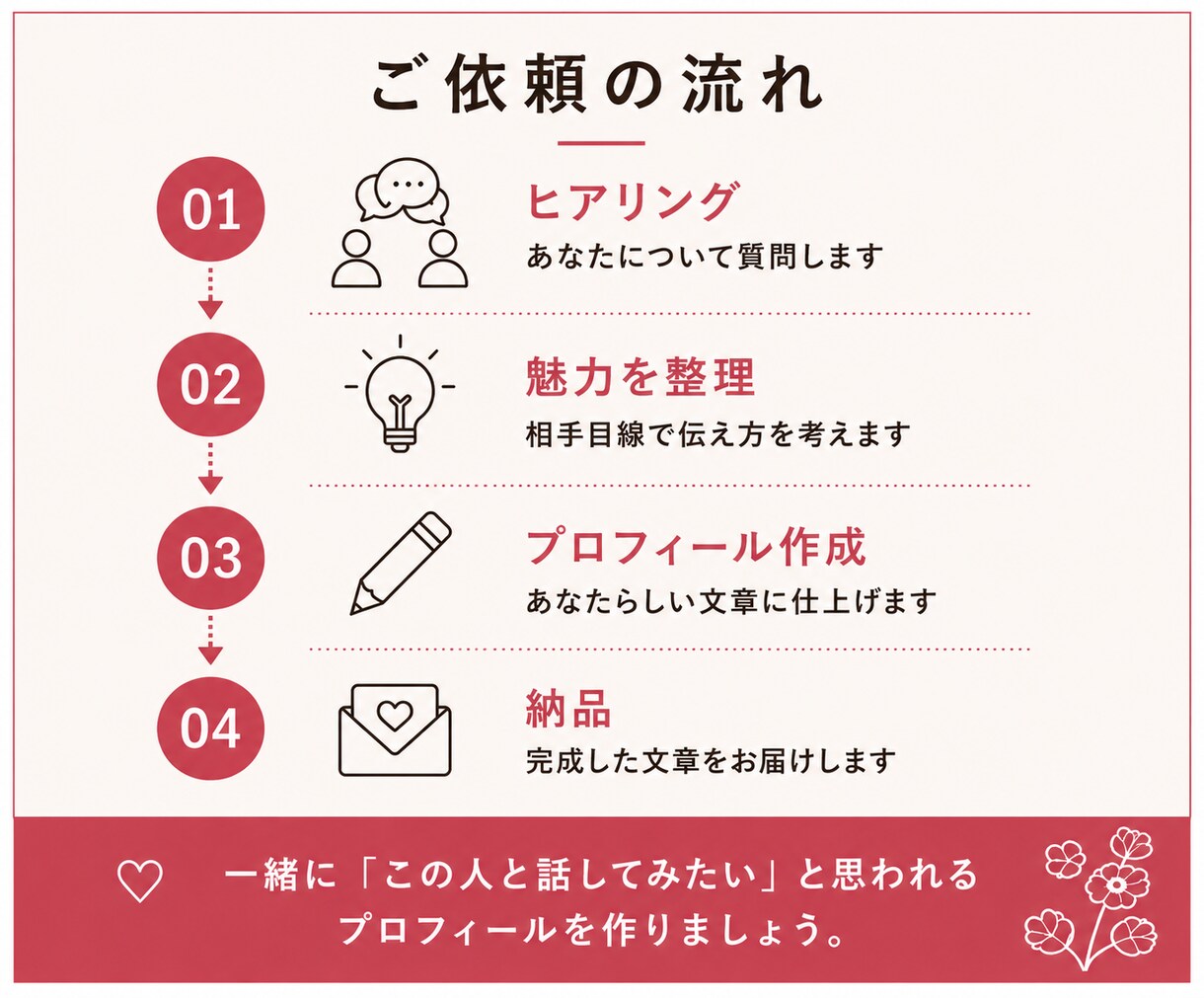 マッチングアプリのプロフィール文章を作成します 「この人と話してみたい」と思われる文章に イメージ5