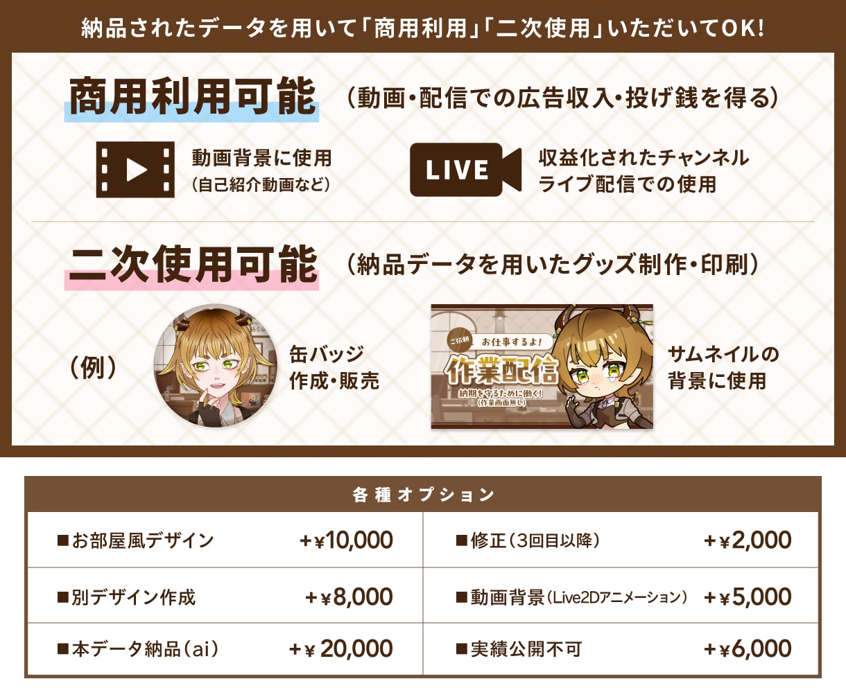 配信4点セット制作します 「あなたらしさ」を詰め込んだデザインで統一！ イメージ3