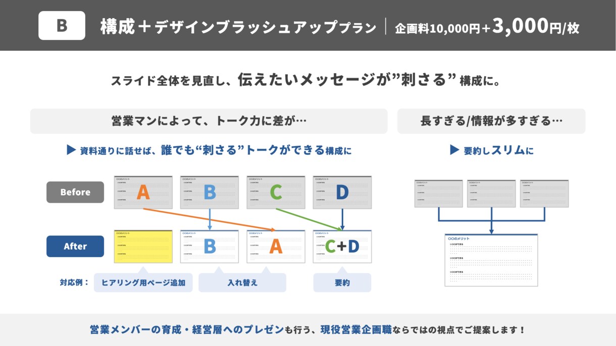 コスパ◎現役営業企画が"刺さる"パワポを作ります 元営業→企画職の実務経験×デザイン力で、成果の出る資料に！ イメージ7