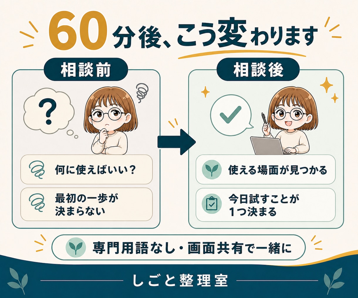 AIを仕事で使う最初の一歩を一緒に整理します 専門用語なし。今の業務に合う使い方を60分で整理 イメージ2