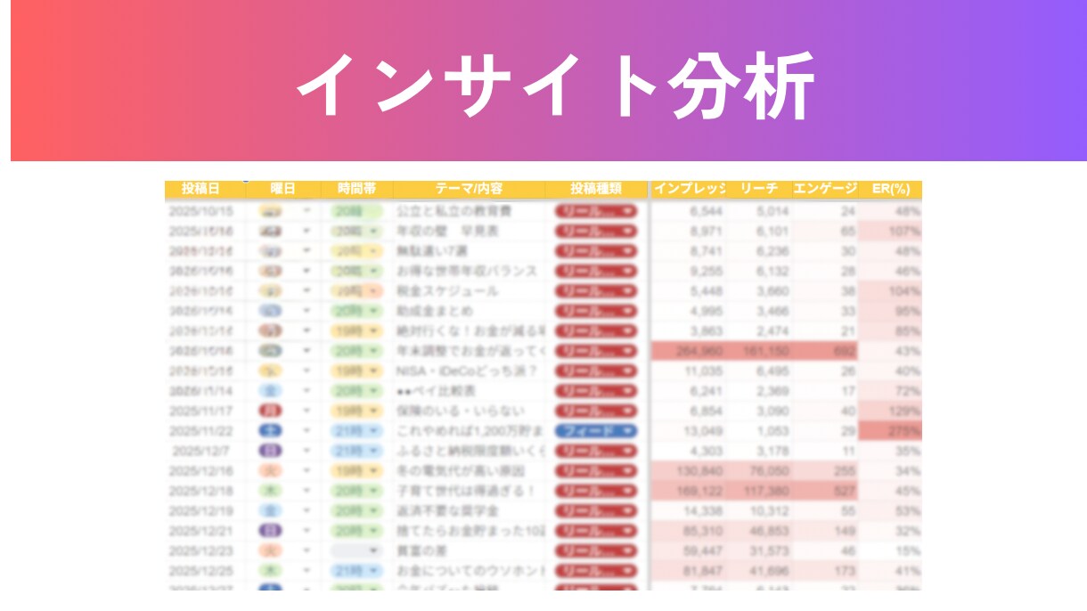 プロが戦略的なインスタ投稿を丸ごと制作します Instagram運用代行・制作代行｜保存される投稿構成作成 イメージ6